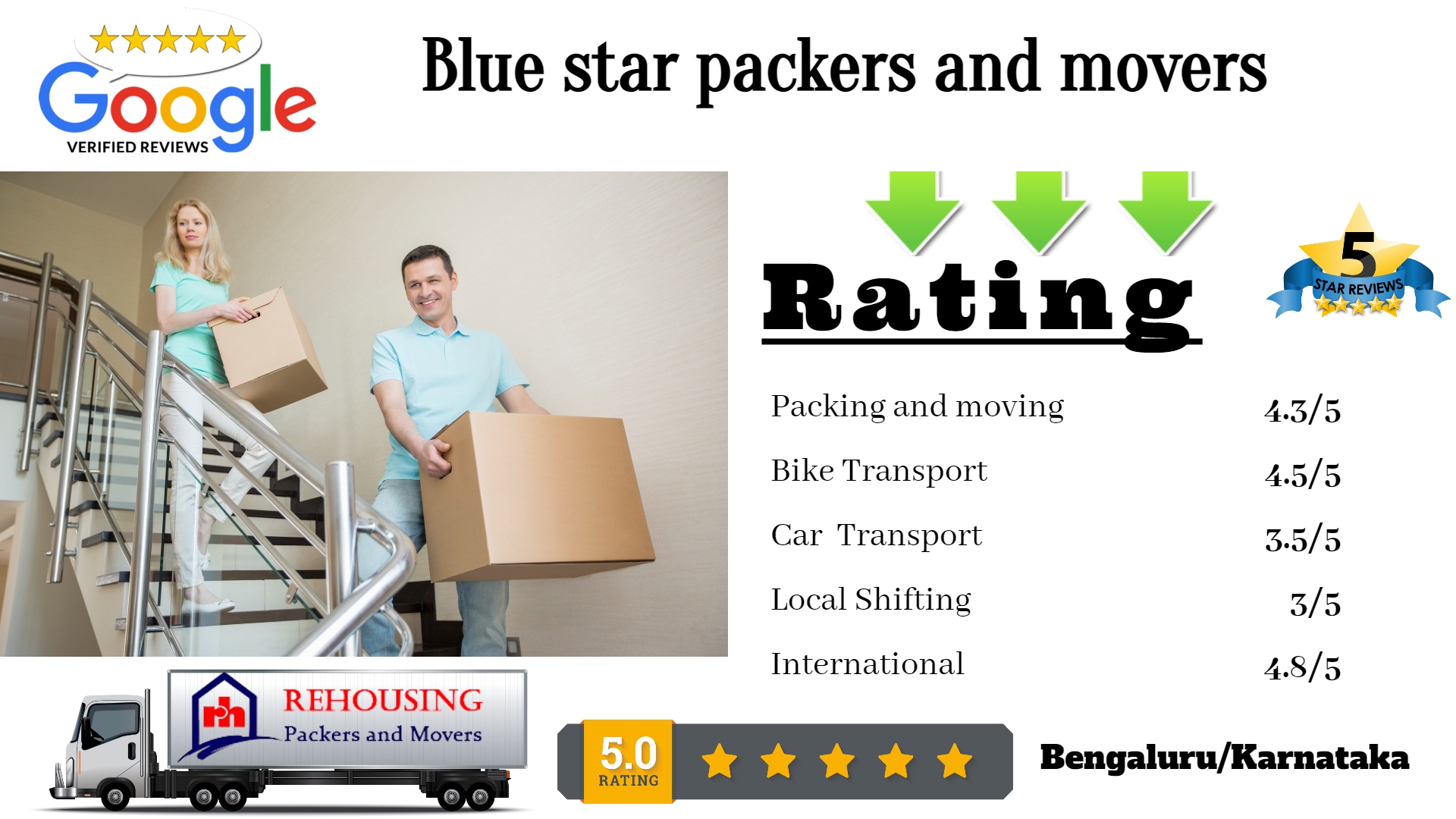 Century packers and movers | Reviews Contact Details About