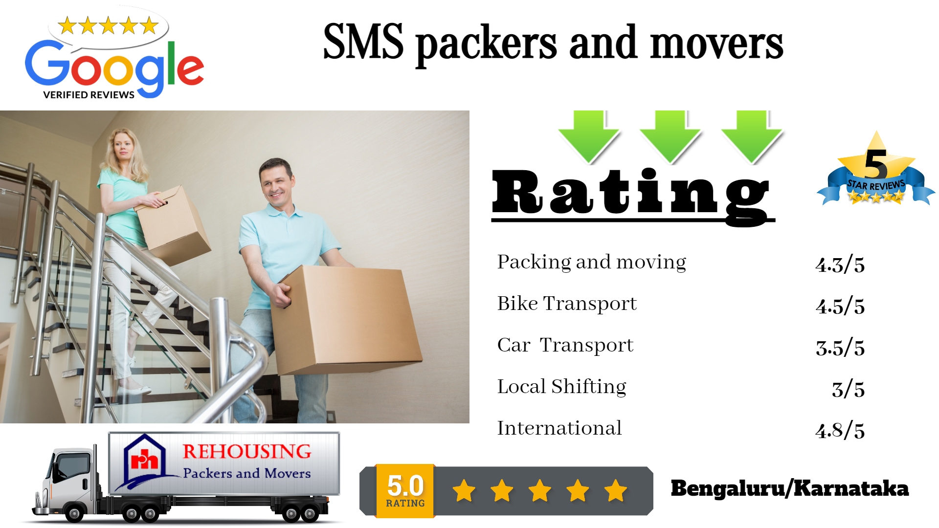 SMS packers and movers | Reviews Contact Details About