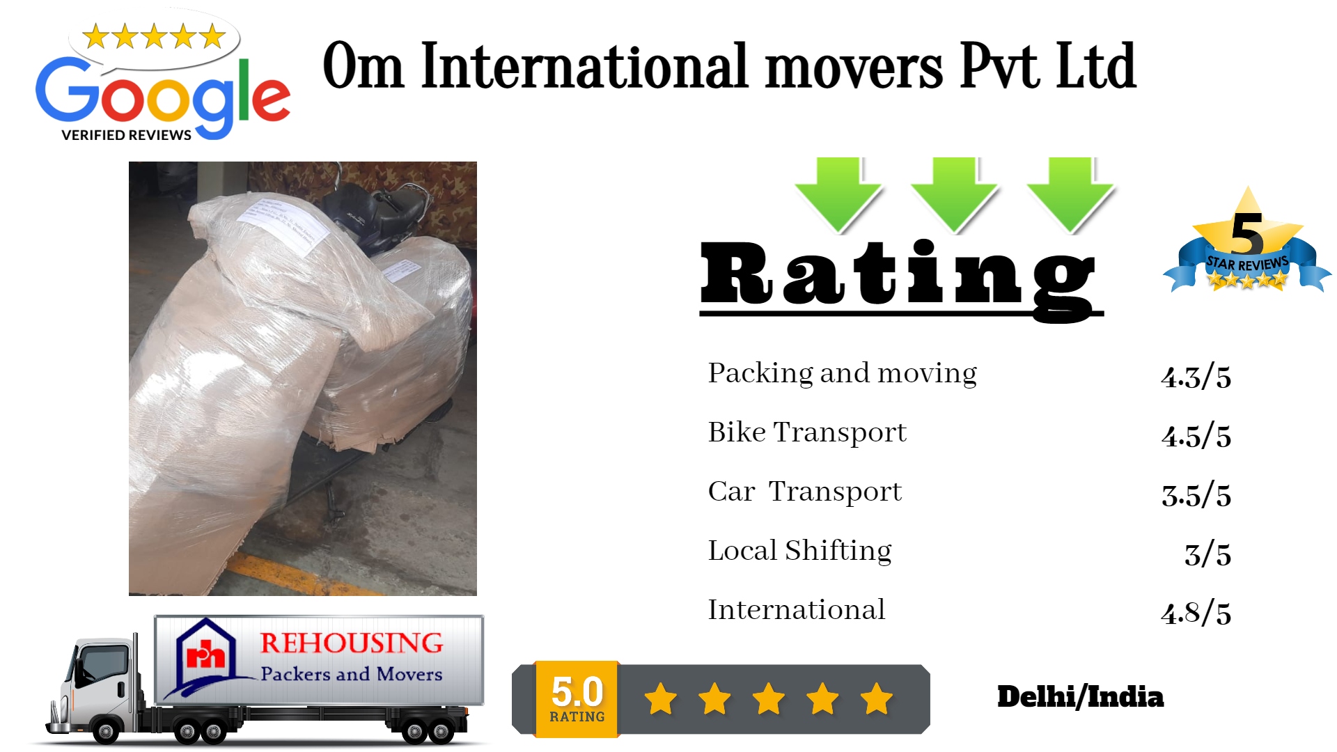 Planet Packers Movers South Delhi | Reviews Contact Details About