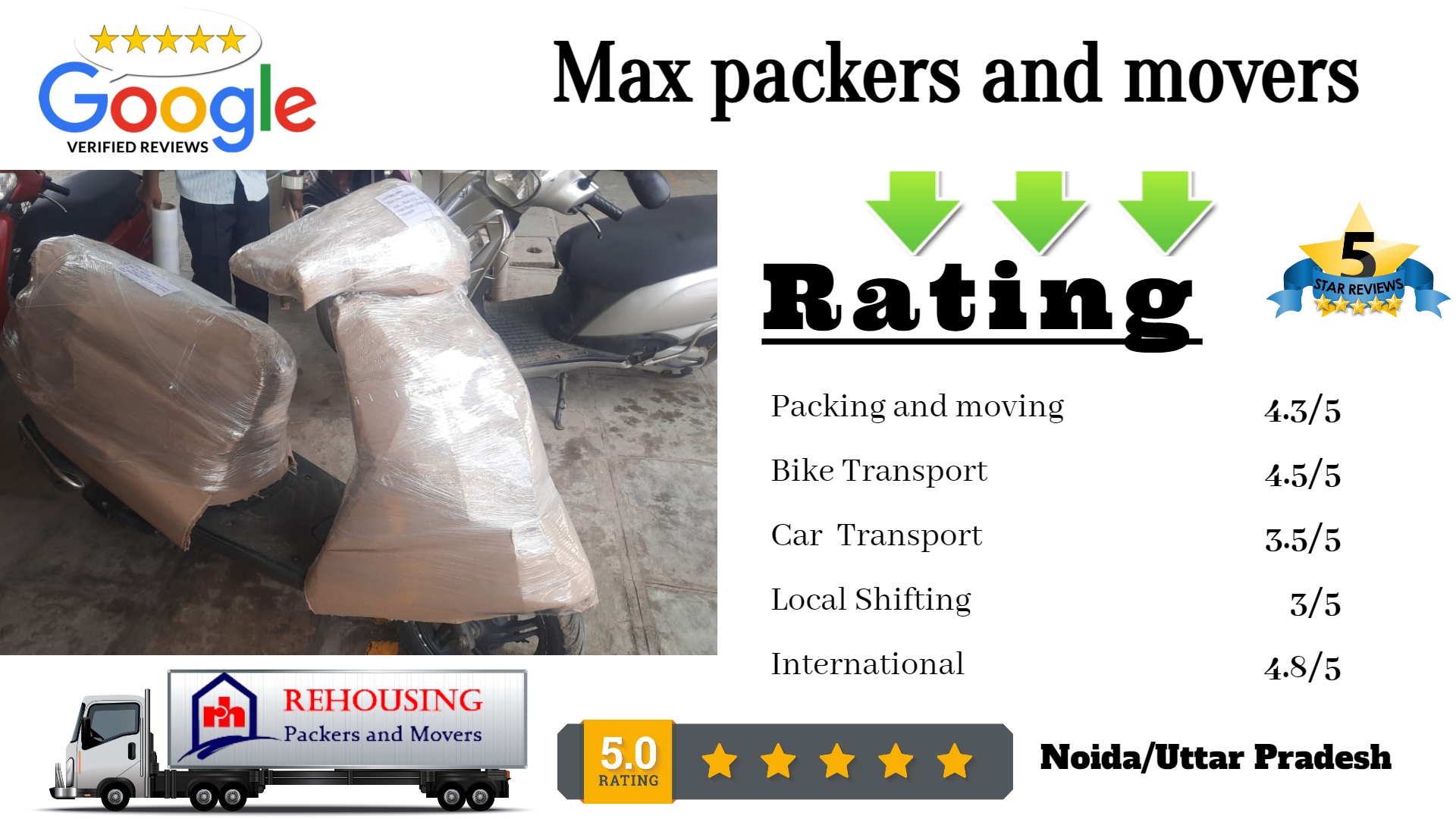 Max packers and movers | Reviews Contact Details About