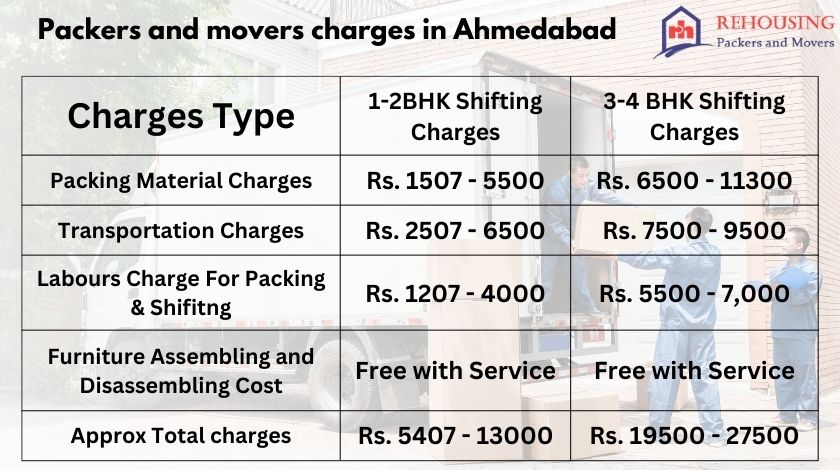 Price Of Movers And Packers In Ahmedabad