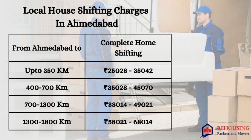 Packers Movers Cost In Ahmedabad