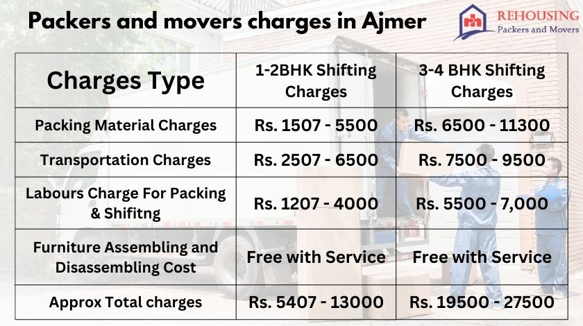 Price Of Movers And Packers In Ajmer