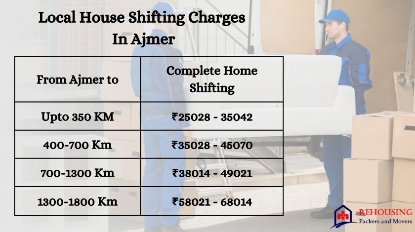 Packers Movers Cost In Ajmer