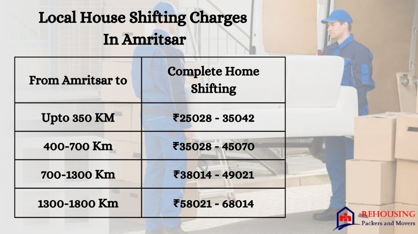 Packers Movers Cost In Amritsar