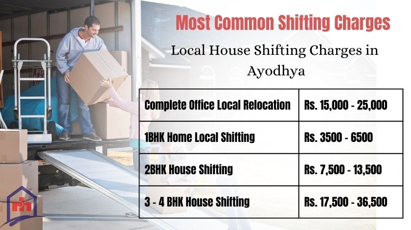 Movers Packers Charges In Ayodhya