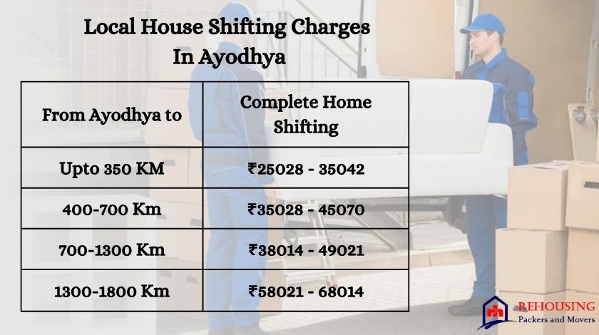 Packers Movers Cost In Ayodhya