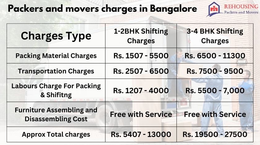Price Of Movers And Packers In Bangalore