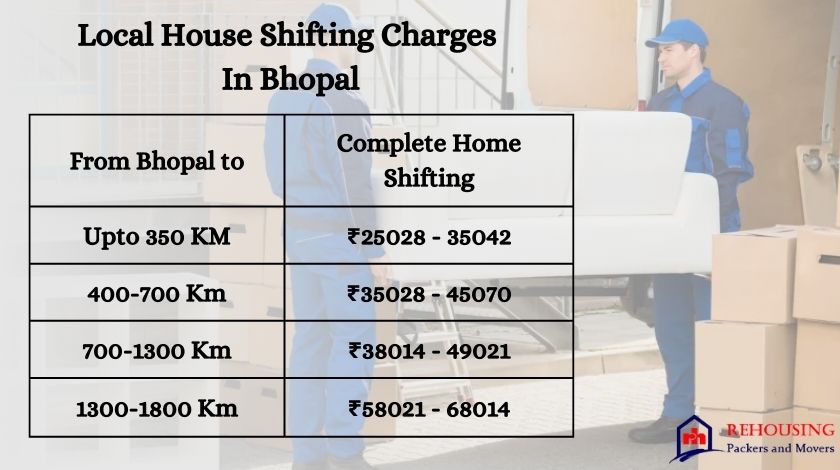 Packers Movers Cost In Bhopal