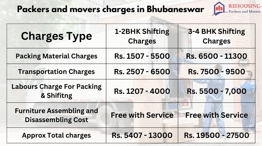 Packers and Movers charges in Bhubaneswar
