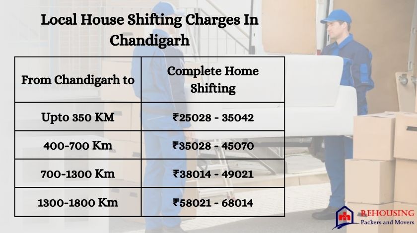 Packers Movers Cost In Chandigarh