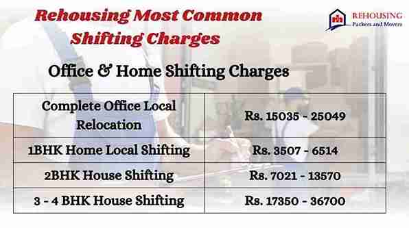 Ghaziabad Packers and Movers charges