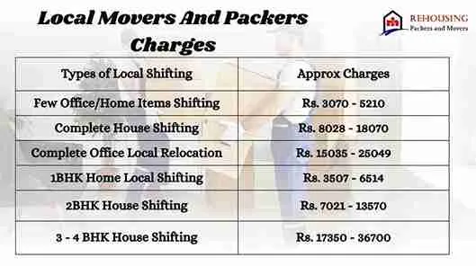 Affordable packers and movers in Rajkot