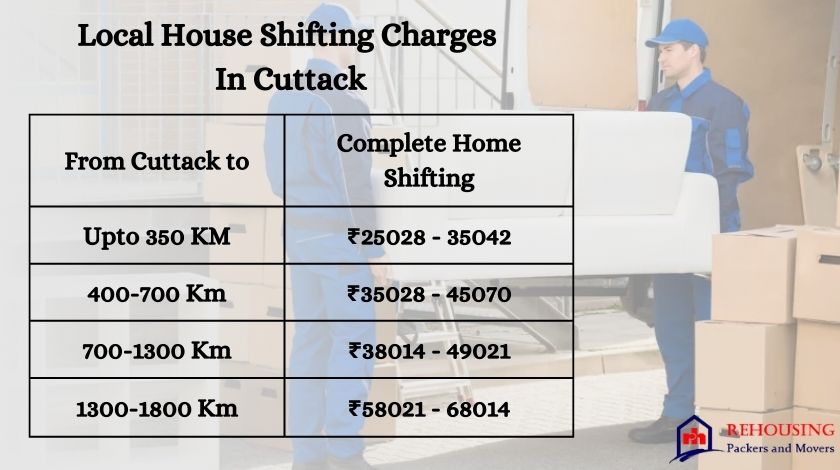 Packers Movers Cost In Cuttack