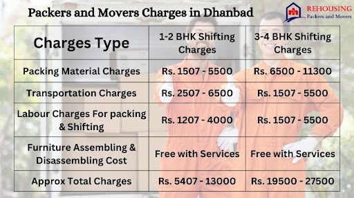 Price Of Movers And Packers In Dhanbad