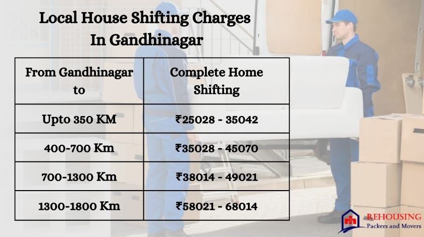 Packers Movers Cost In Gandhinagar