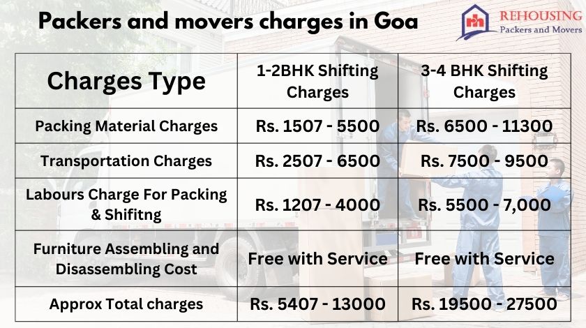 Packers and Movers charges in Goa