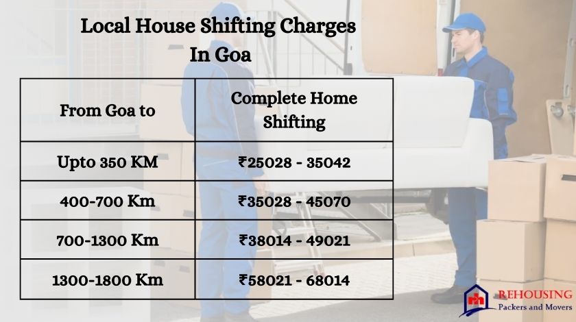 Packers Movers Cost In Goa