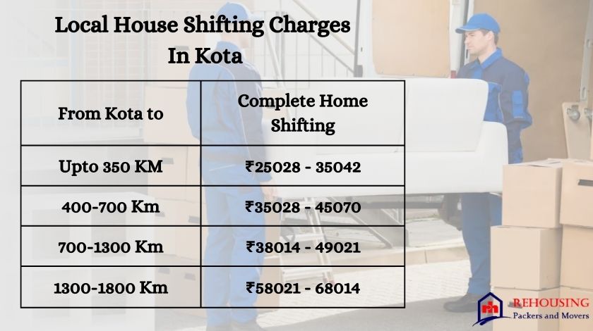 Packers Movers Cost In Kota