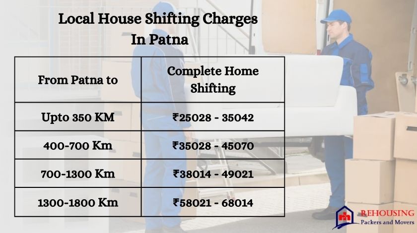 Packers Movers Cost In Patna