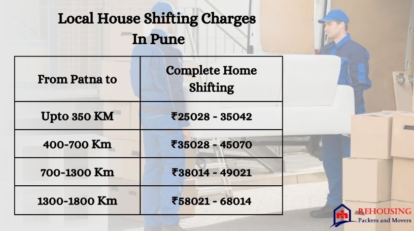 Packers Movers Cost In Pune