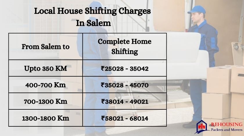Packers Movers Cost In Salem