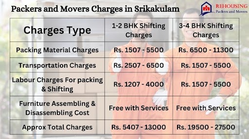 Price Of Movers And Packers In Srikakulam