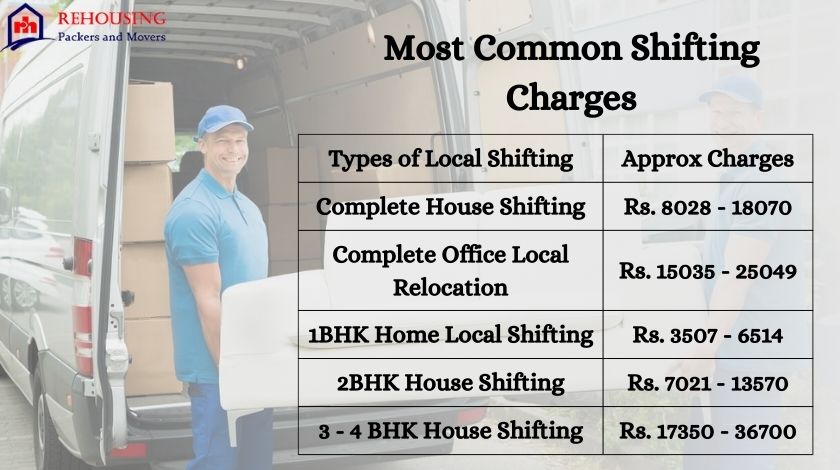 Movers Packers Charges In Srikakulam