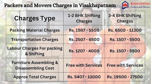 Price Of Movers And Packers In Visakhapatnam