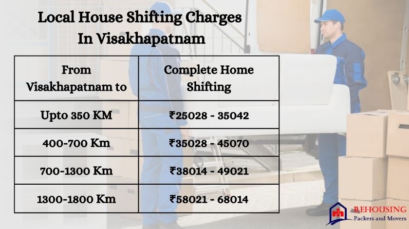 Packers Movers Cost In Visakhapatnam