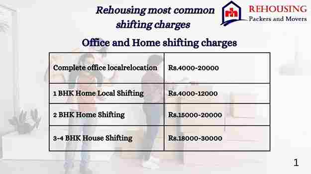 detailed cost breakdown for intercity relocation from Gurgaon to Pune, including packing, labor, and transport charges.