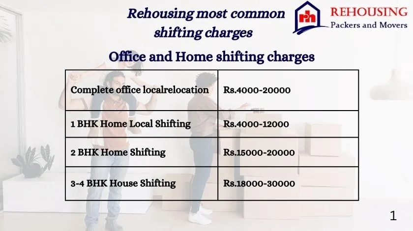 Packers and movers truck loaded with household goods for transport in Delhi